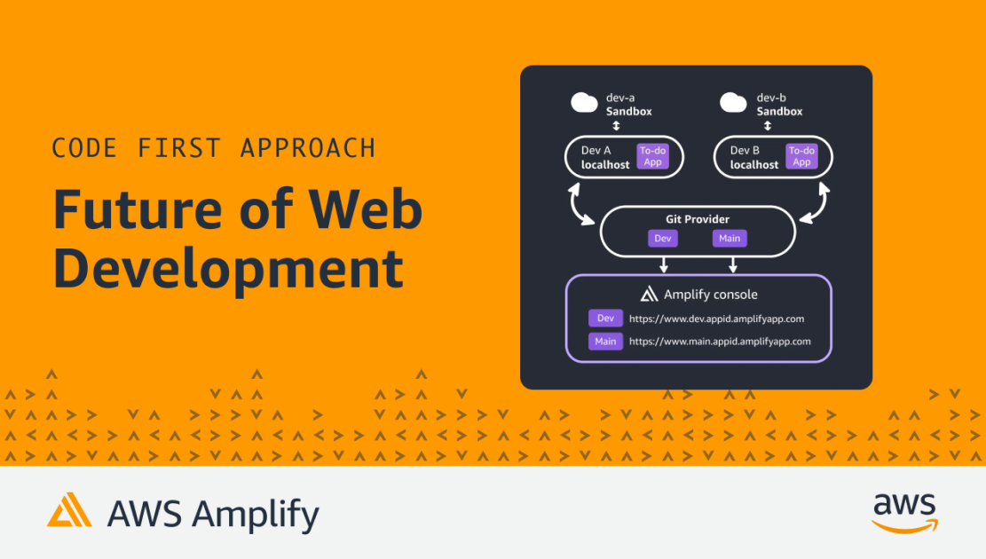 The future of web development: AWS Amplify’s Code First Approach | Front-End Web & Mobile